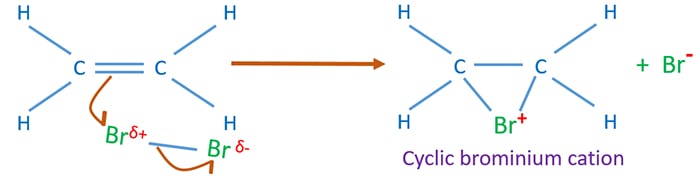 mechanism of ethene and bromine reaction